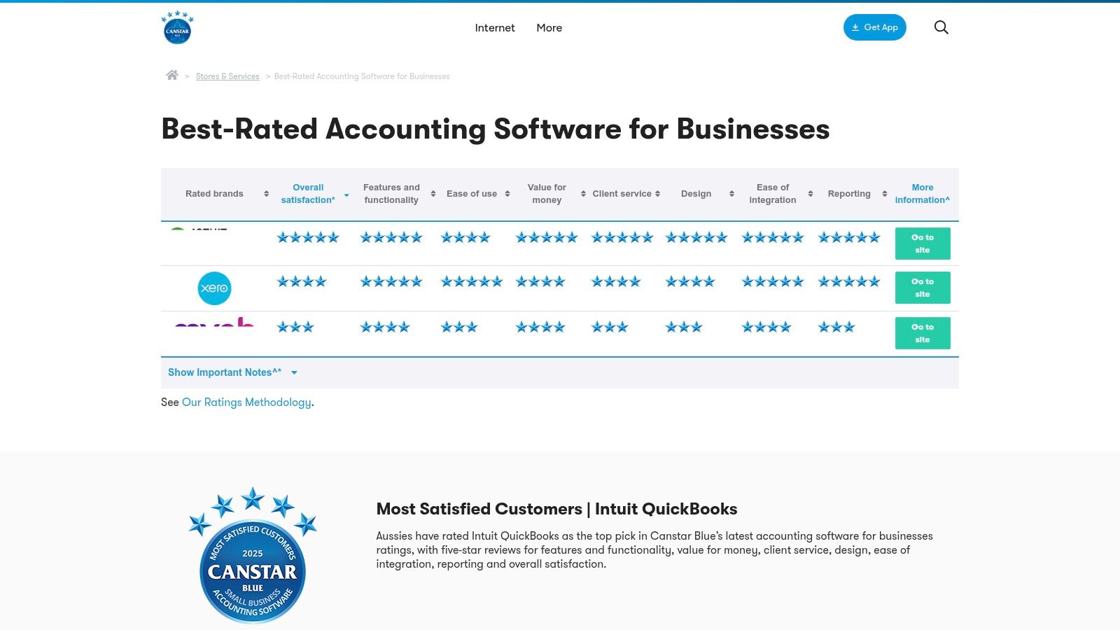 Canstar Blue (Australia) – Accounting/Invoice Software Comparisons